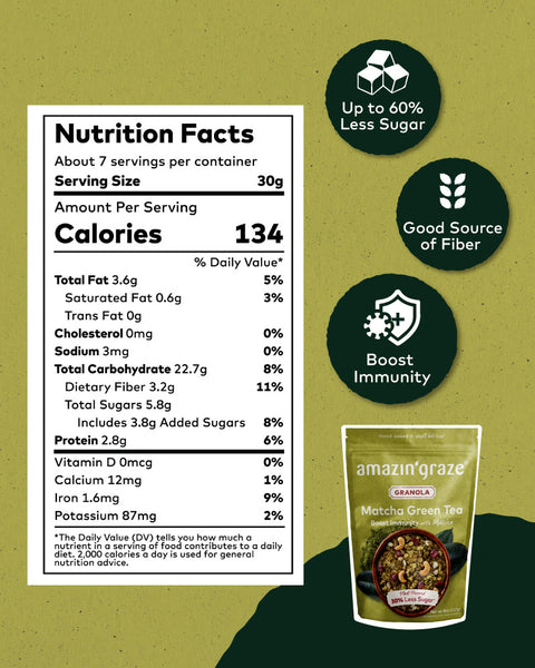 Matcha Green Tea Granola with Prebiotics