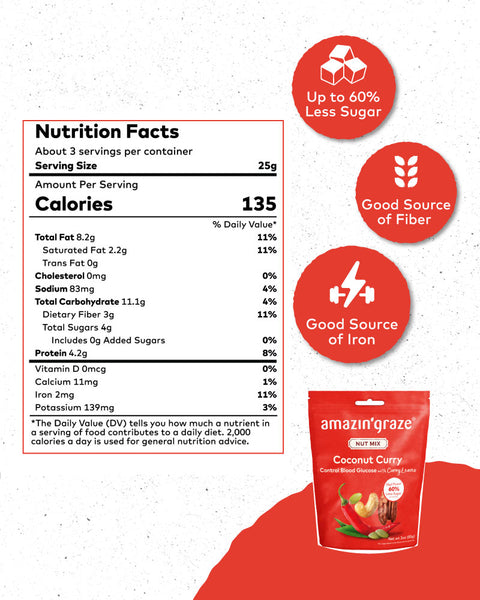 Coconut Curry Nut Mix