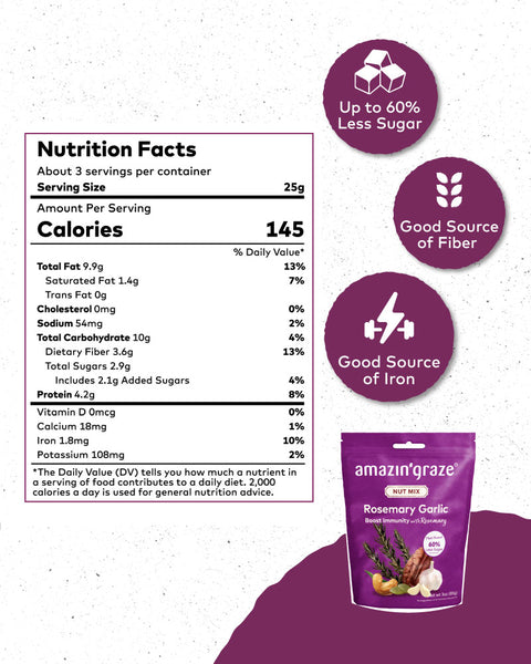 Rosemary Garlic Nut Mix